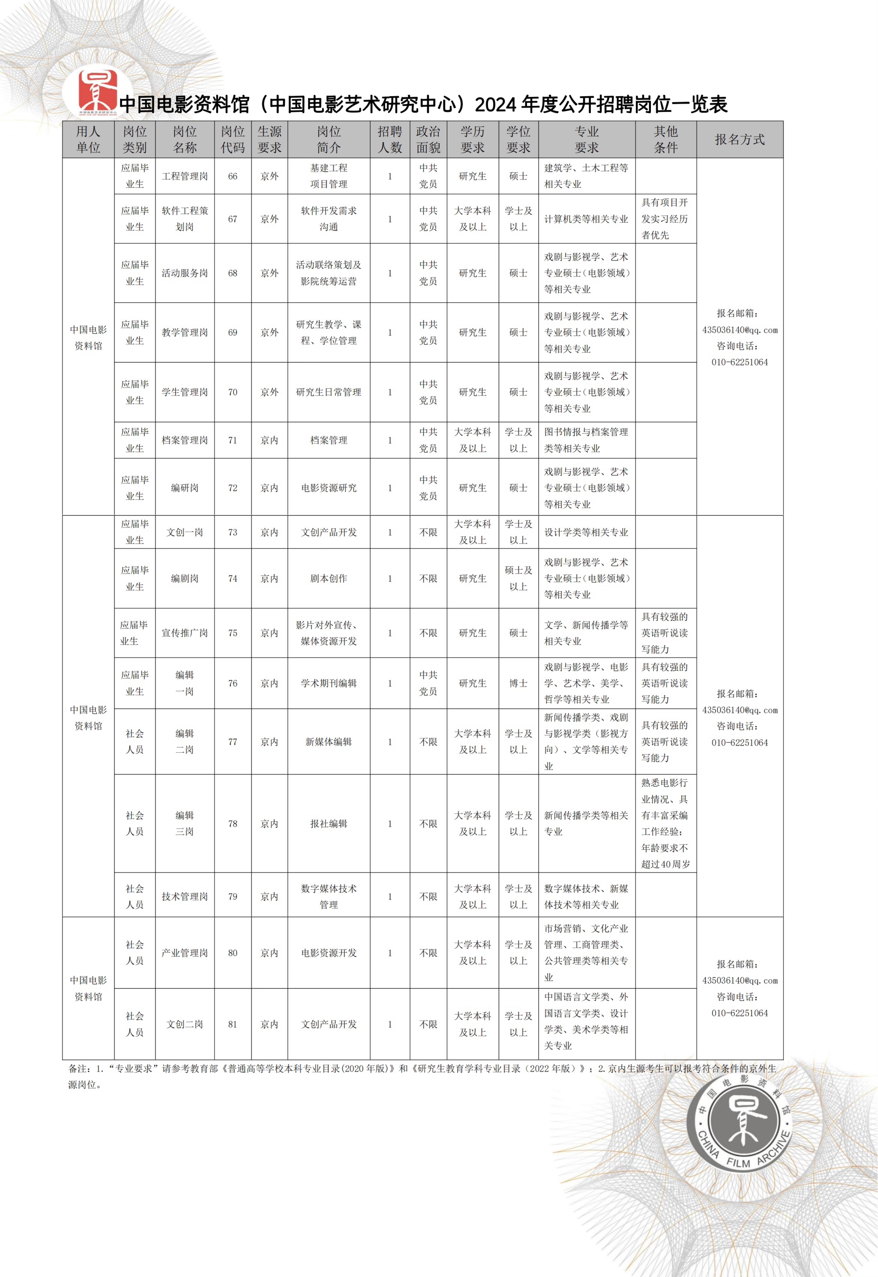 通州区最新招聘信息汇总