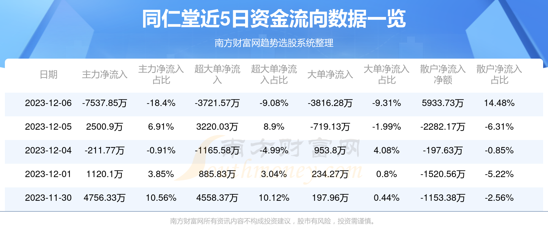 同仁堂股票最新消息深度解读与分析