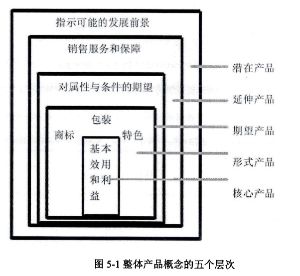 四种形态的最新表述，探索、理解、应用与发展解析