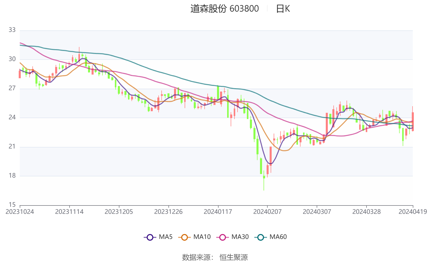 道森股份最新消息全面解读