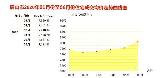 乐山房价走势揭秘，最新消息、市场分析与预测