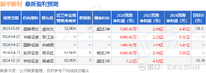 振华新材引领行业变革，铸就未来辉煌新篇章