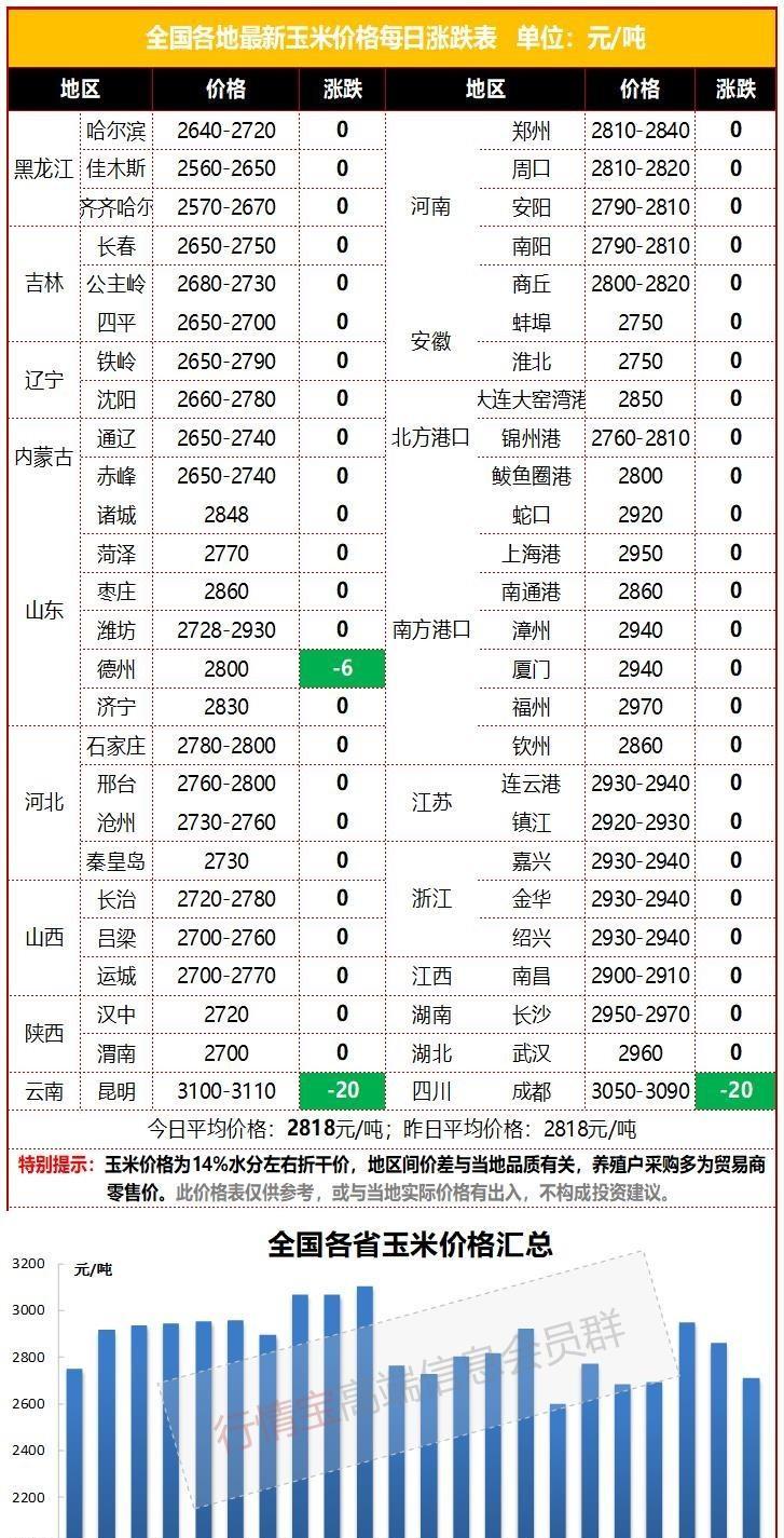 江苏玉米最新价格行情分析