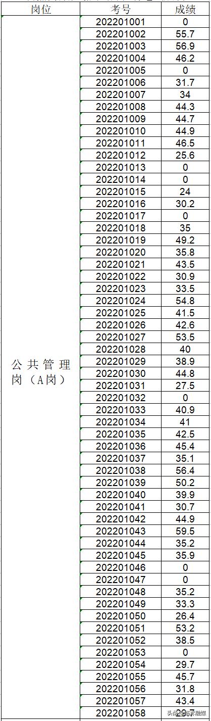 蓝天下的迷彩 第3页