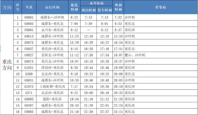 成渝高铁最新时刻表，两大城市的高速连接纽带