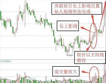 APP开发 第152页