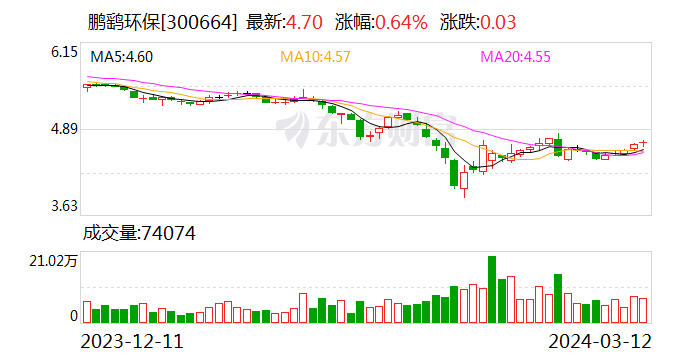 鹏鹞环保引领行业迈向绿色未来，最新消息揭示未来发展动向