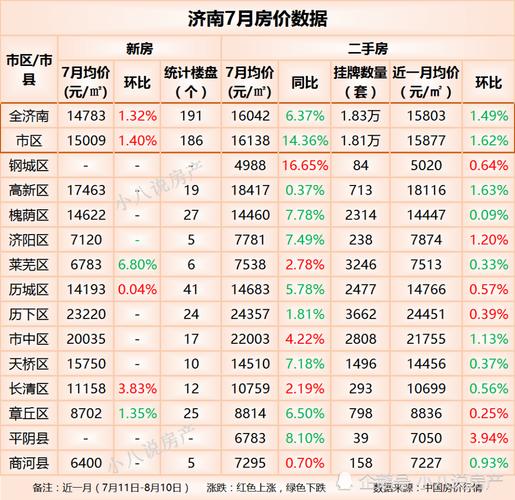 章丘二手房最新房价动态解析