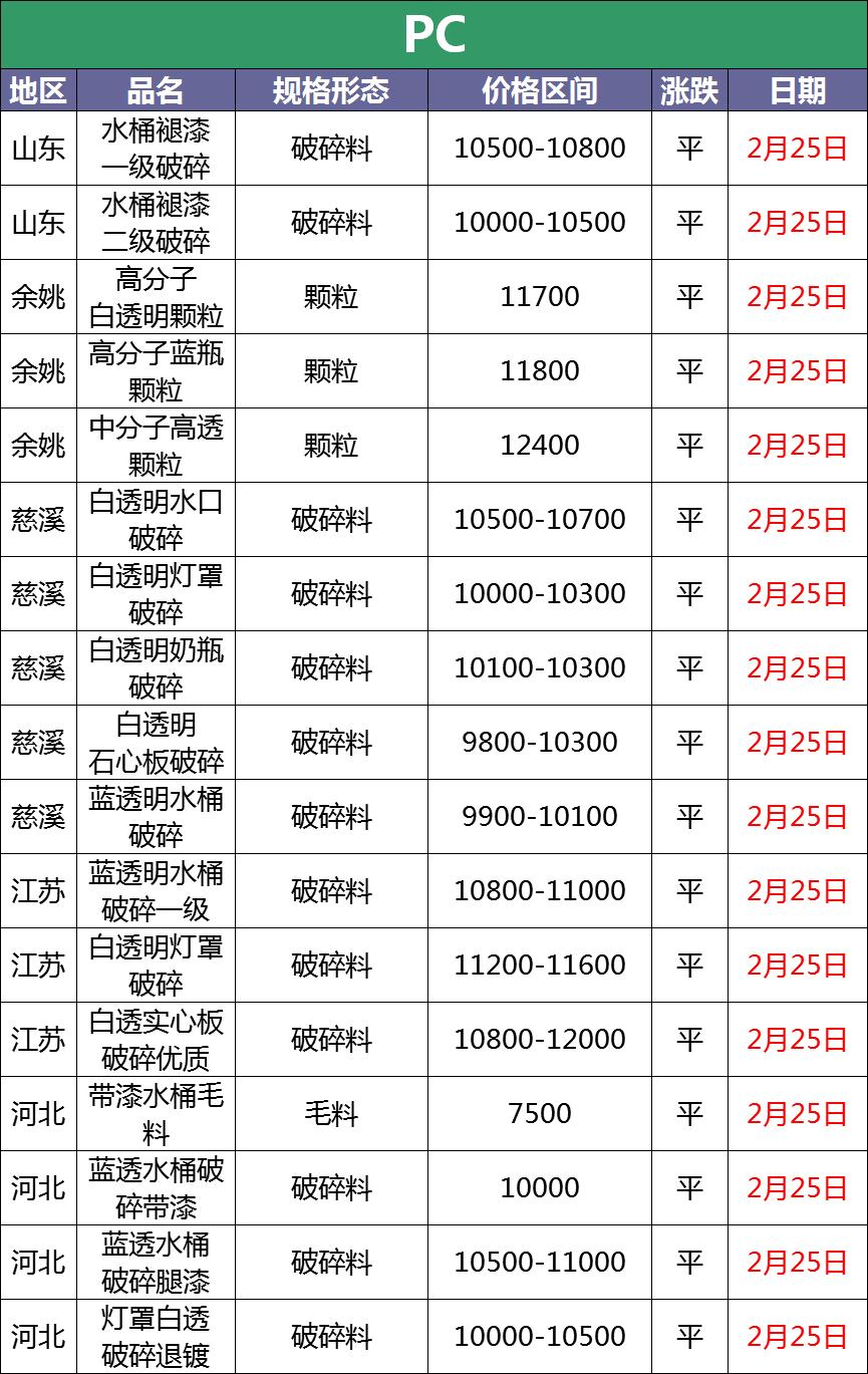 PC价格行情最新走势图与影响因素深度解析