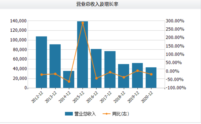 中润资源重组最新动态，重塑企业价值，开启崭新篇章