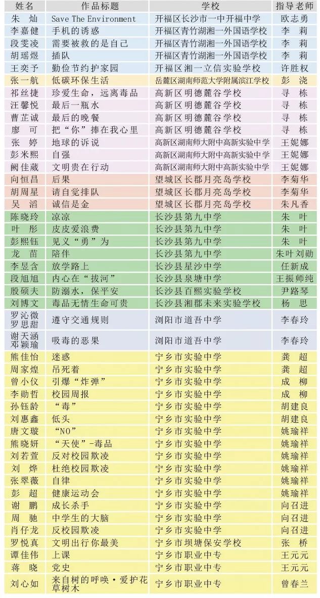 长沙小学排名最新名单及其影响力分析