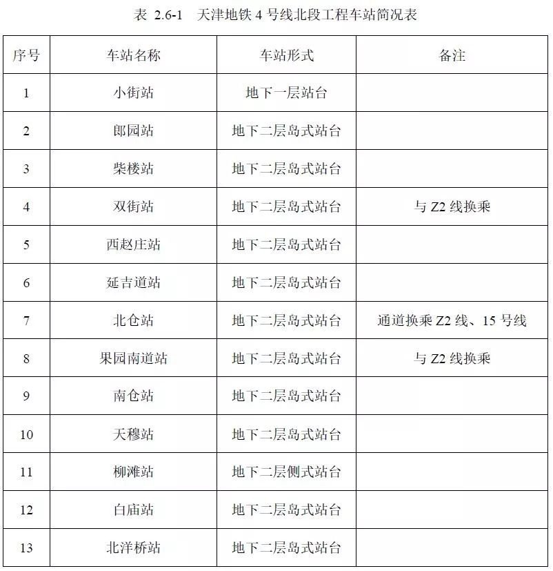 天津地铁4号线最新动态全面解析