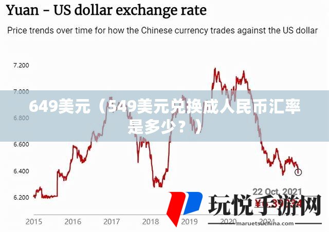 美金汇率走势分析，最新汇率、影响因素与预测