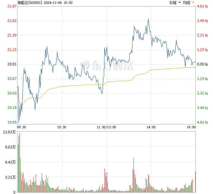 海能达股票最新消息全面深度解析