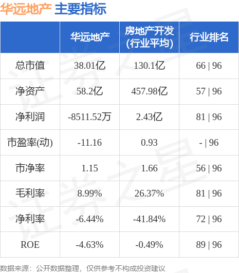 华远地产最新消息综合报道