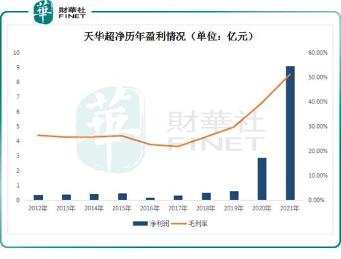 网站建设 第149页