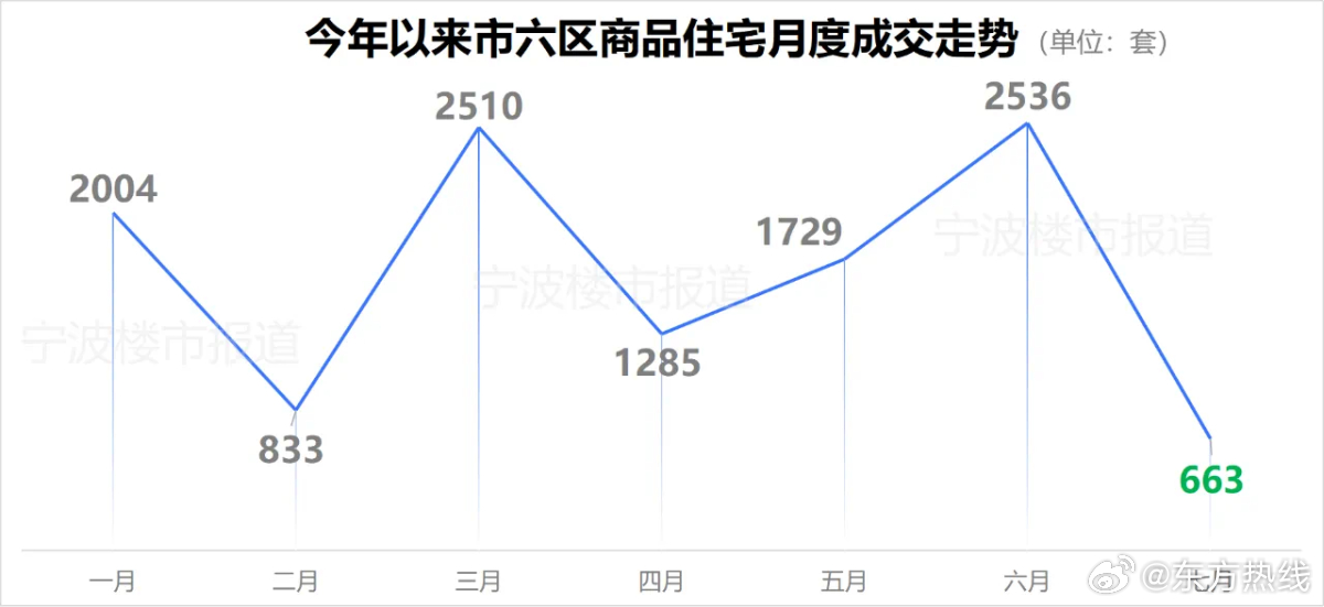 宁波楼市最新动态，市场走势、政策影响与未来展望分析