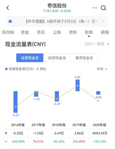 奇信股份最新动态综述