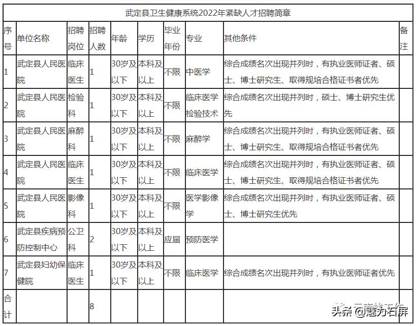 武定最新招聘信息总览