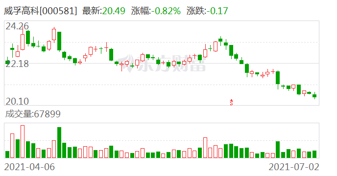 威孚高科最新消息综合概述