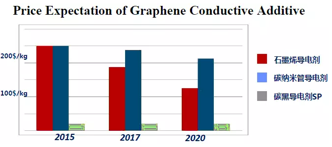 石墨烯价格最新走势解析