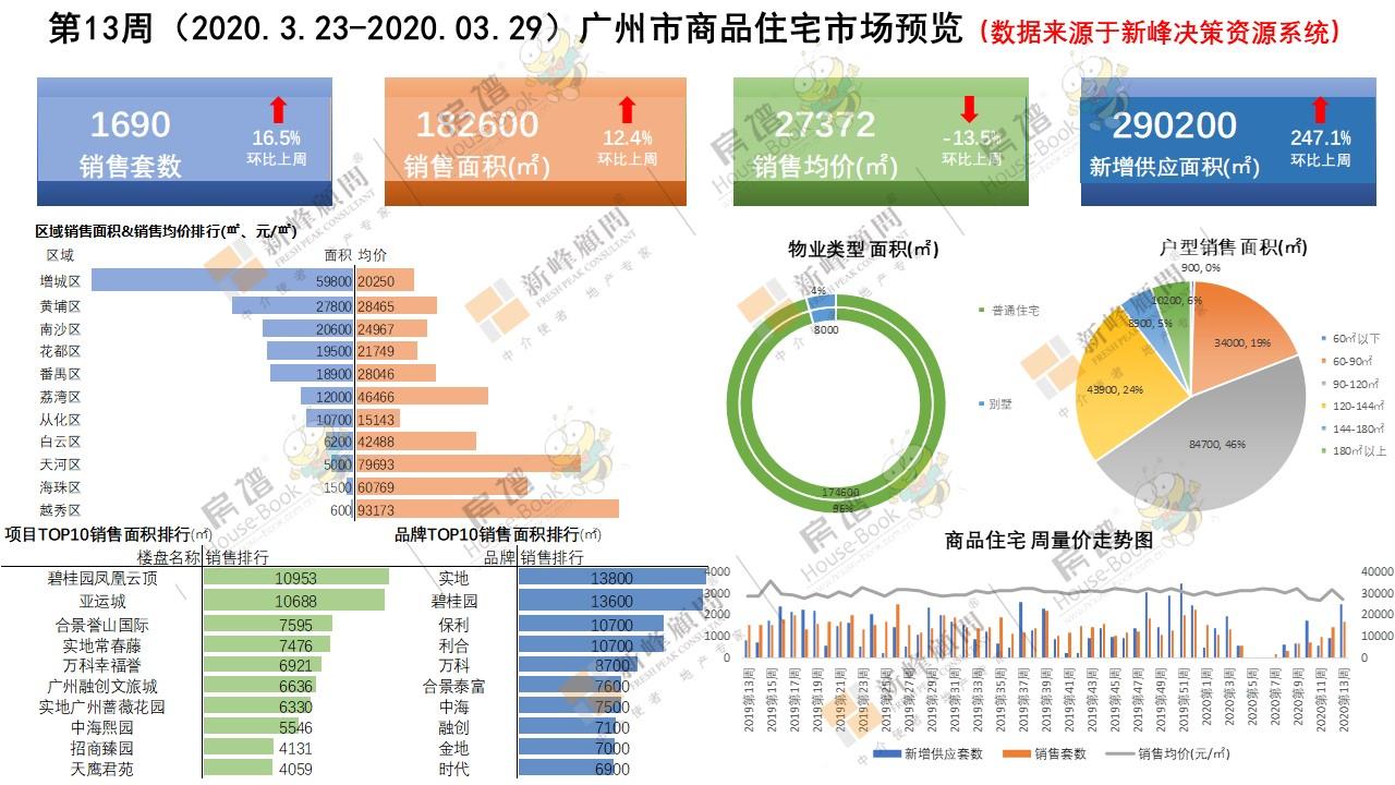 增城楼市动态，市场走势、政策影响与未来展望