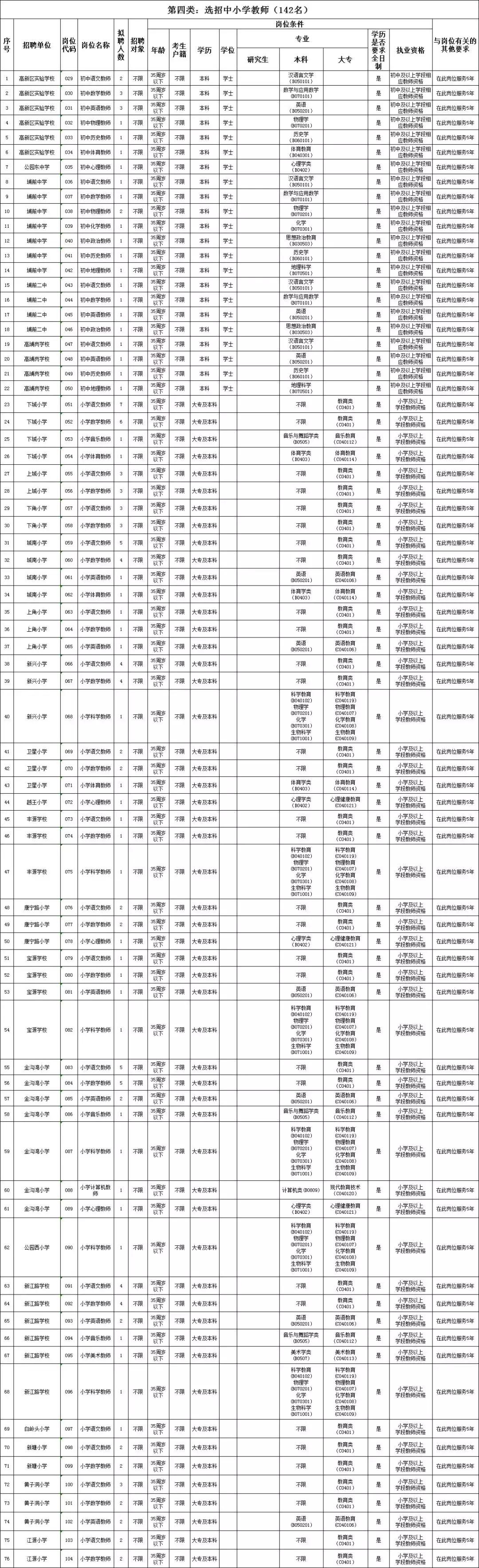 夏风如歌 第3页