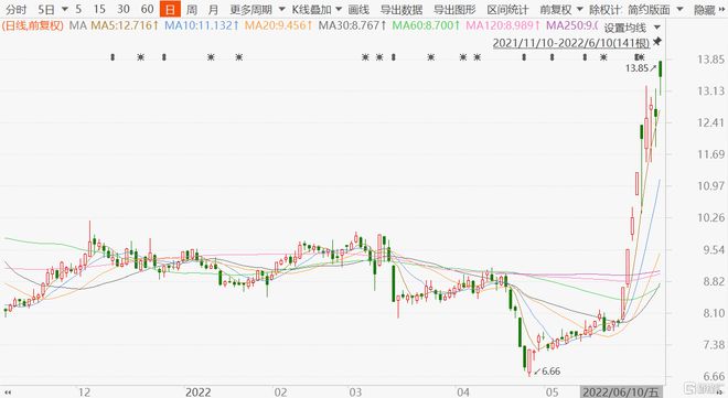 五矿发展最新动态全面解读