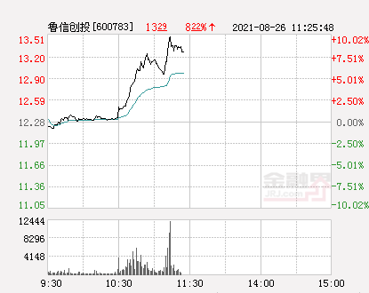 鲁信创投最新消息全面解读与分析