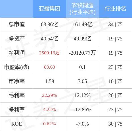 亚盛集团最新消息全面解读