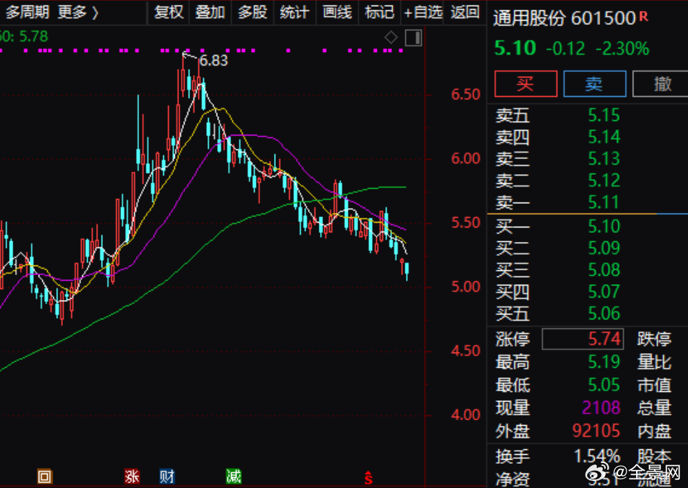 通用股份最新消息全面解读与分析