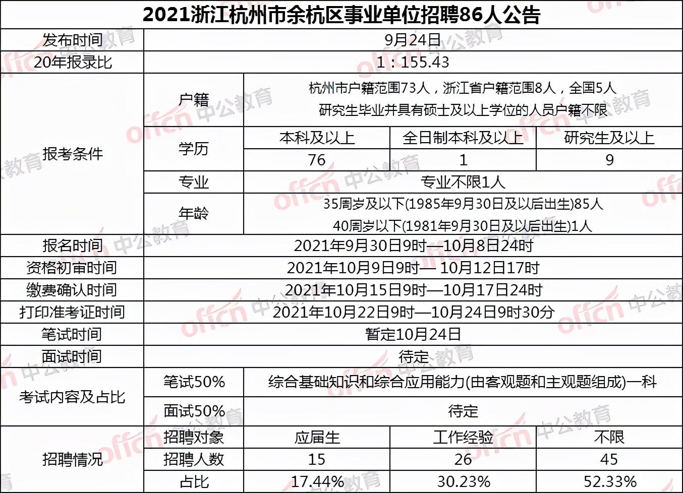 余姚最新招聘动态与求职指南