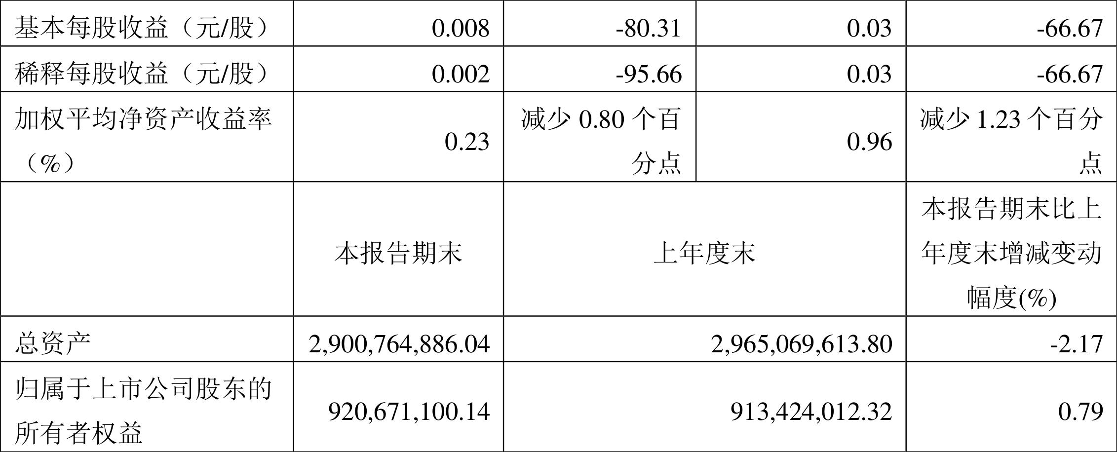 诚邦股份最新消息全面解读与分析