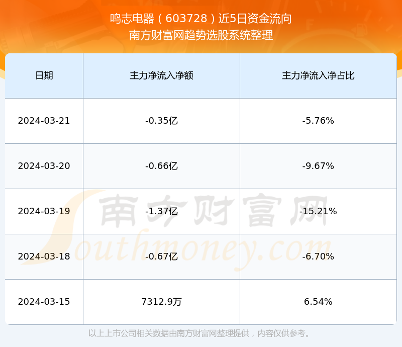 鸣志电器引领行业变革，共创未来智能生活新篇章