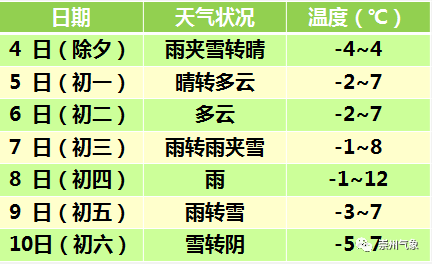 崇州天气预报最新信息及解读详解