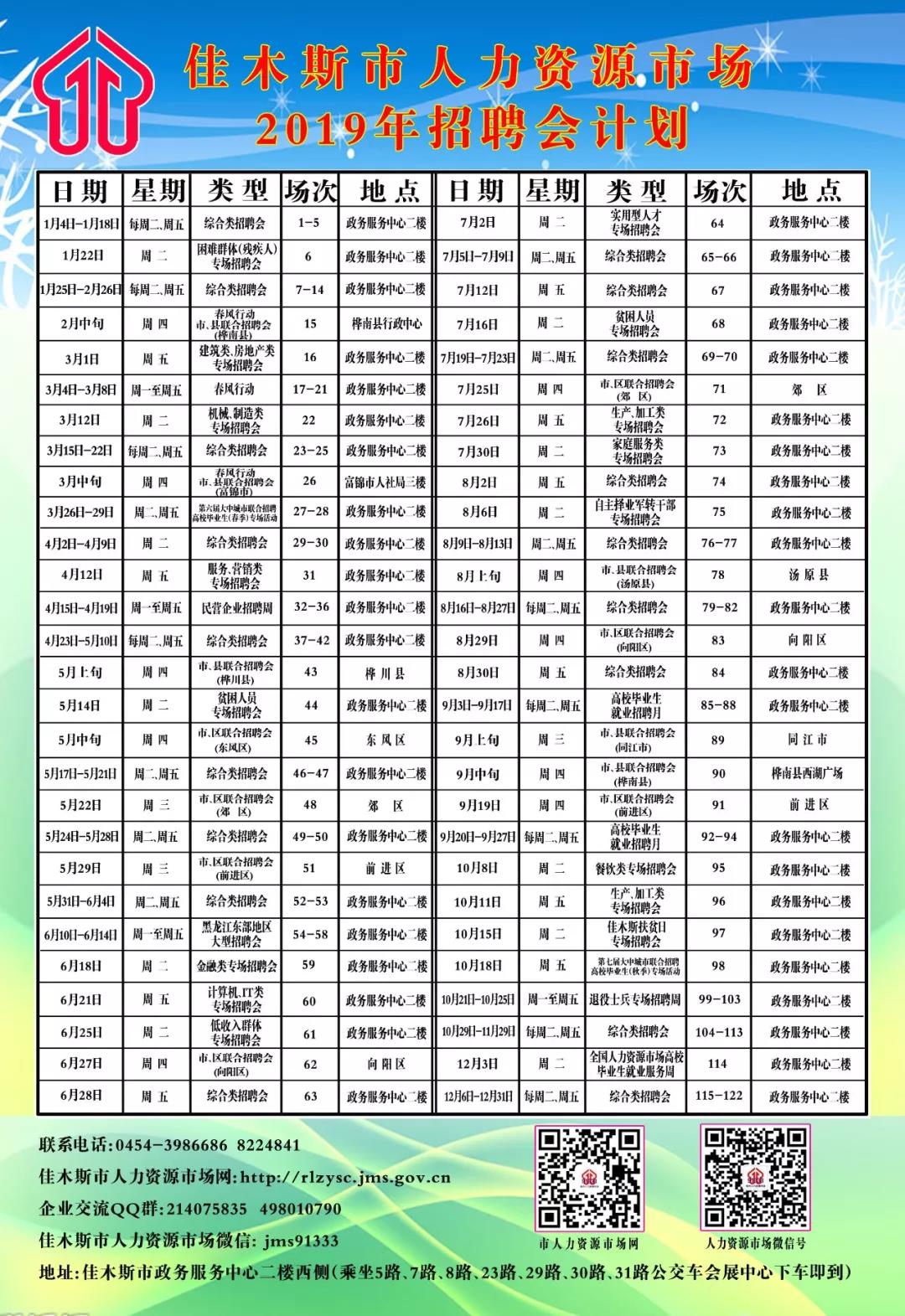 惠农区最新招聘信息全面解析