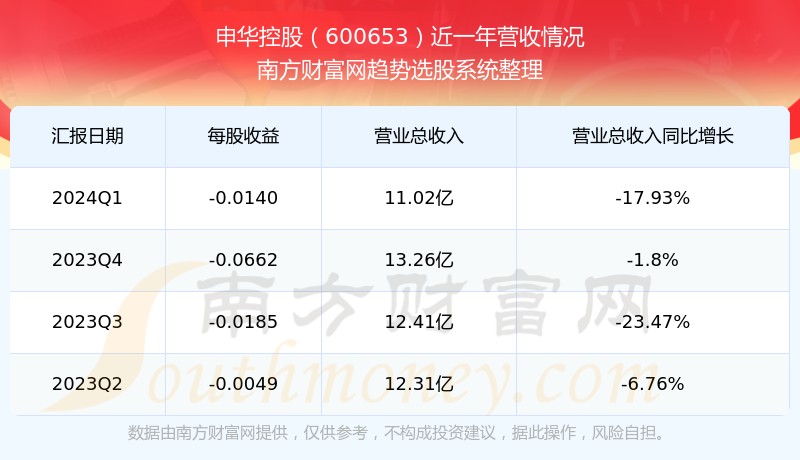 申华控股最新消息全面解读与分析