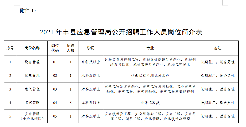 丰县最新临时工招聘信息概览