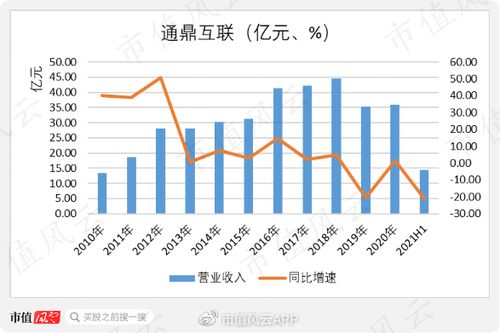 通鼎互联最新动态，引领数字化转型的新引擎