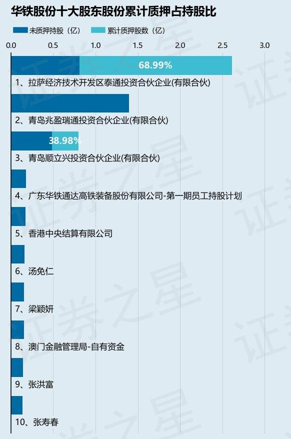 华铁股份最新动态全面解读