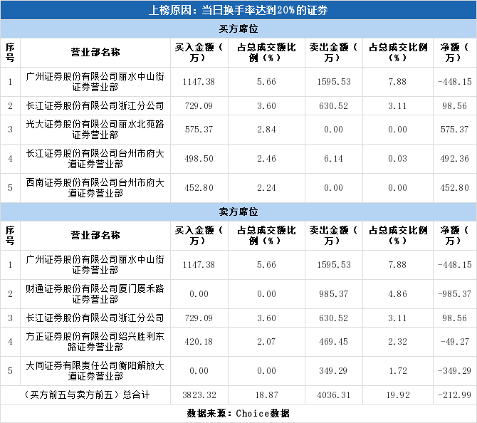 伟隆股份最新消息全面解读