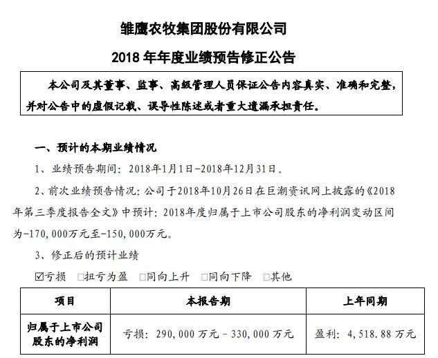 雏鹰农牧最新公告深度解读与解析