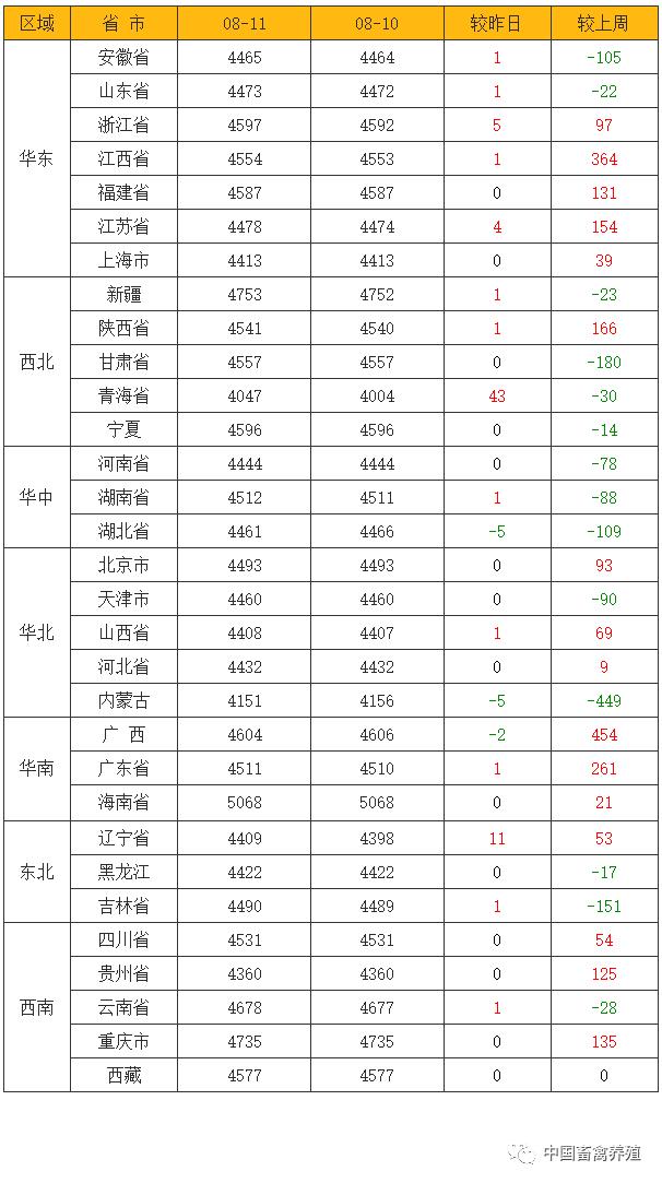 今日豆粕最新价格行情解析