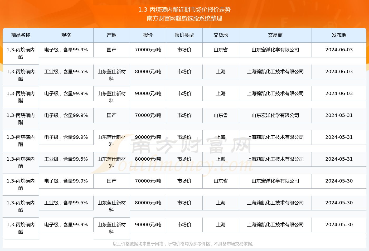 丙烷价格动态分析，最新查询与市场影响因素探讨