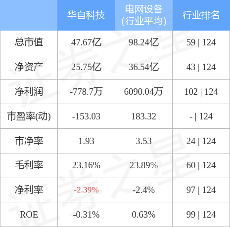 华自科技引领科技创新，迈向新征程发展报告