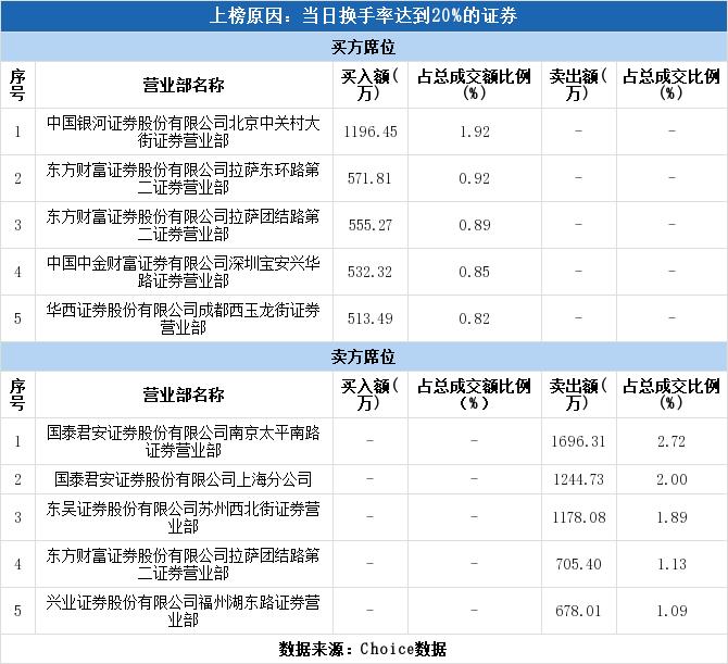 猫贪余温 第3页