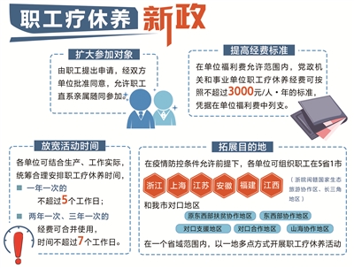 职工疗养最新规定及其深远影响分析