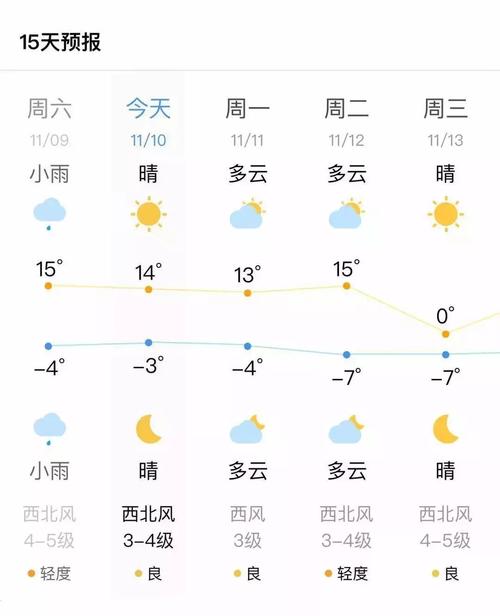 咸阳最新天气预报概览