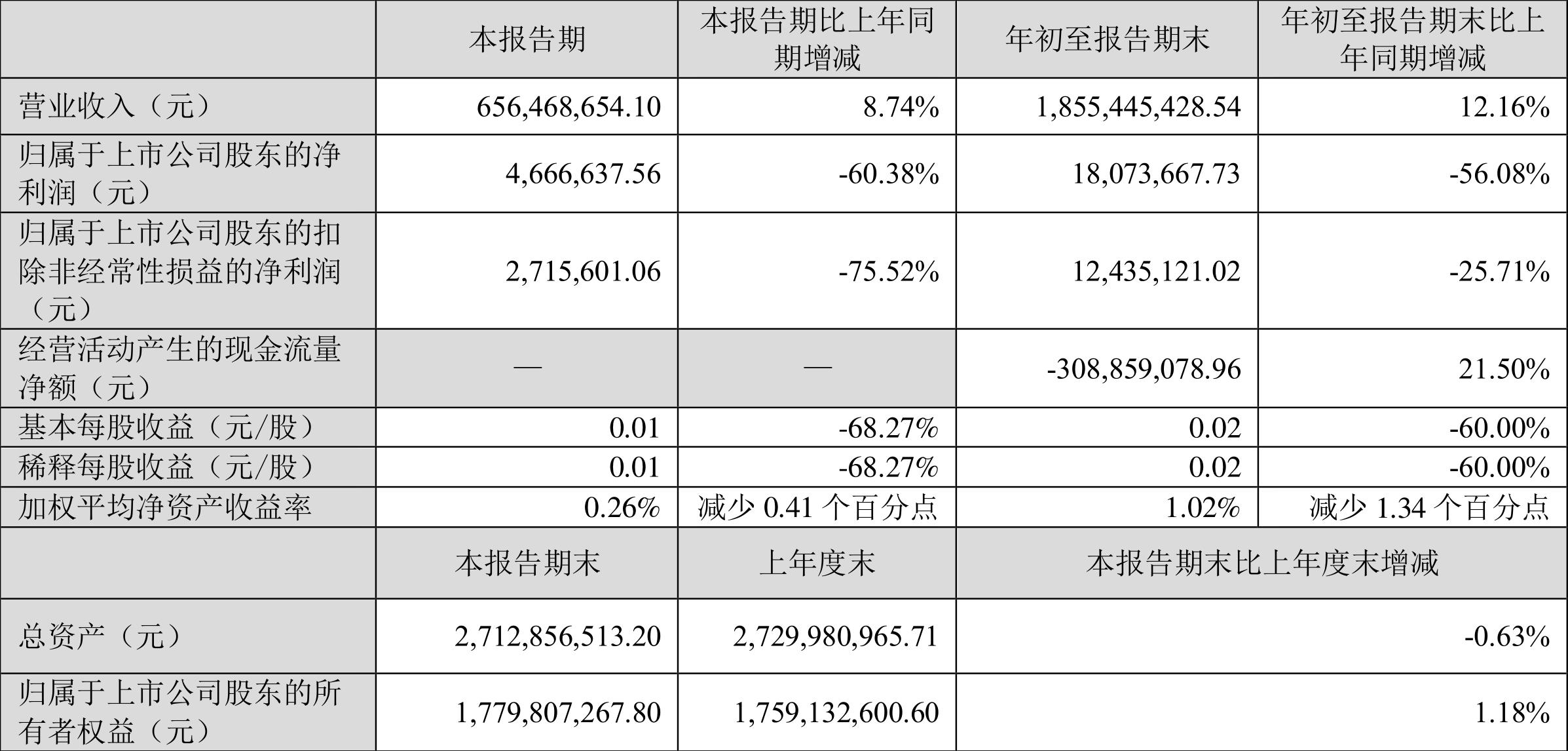 宜通世纪引领数字化转型，塑造未来通信新生态的突破发展