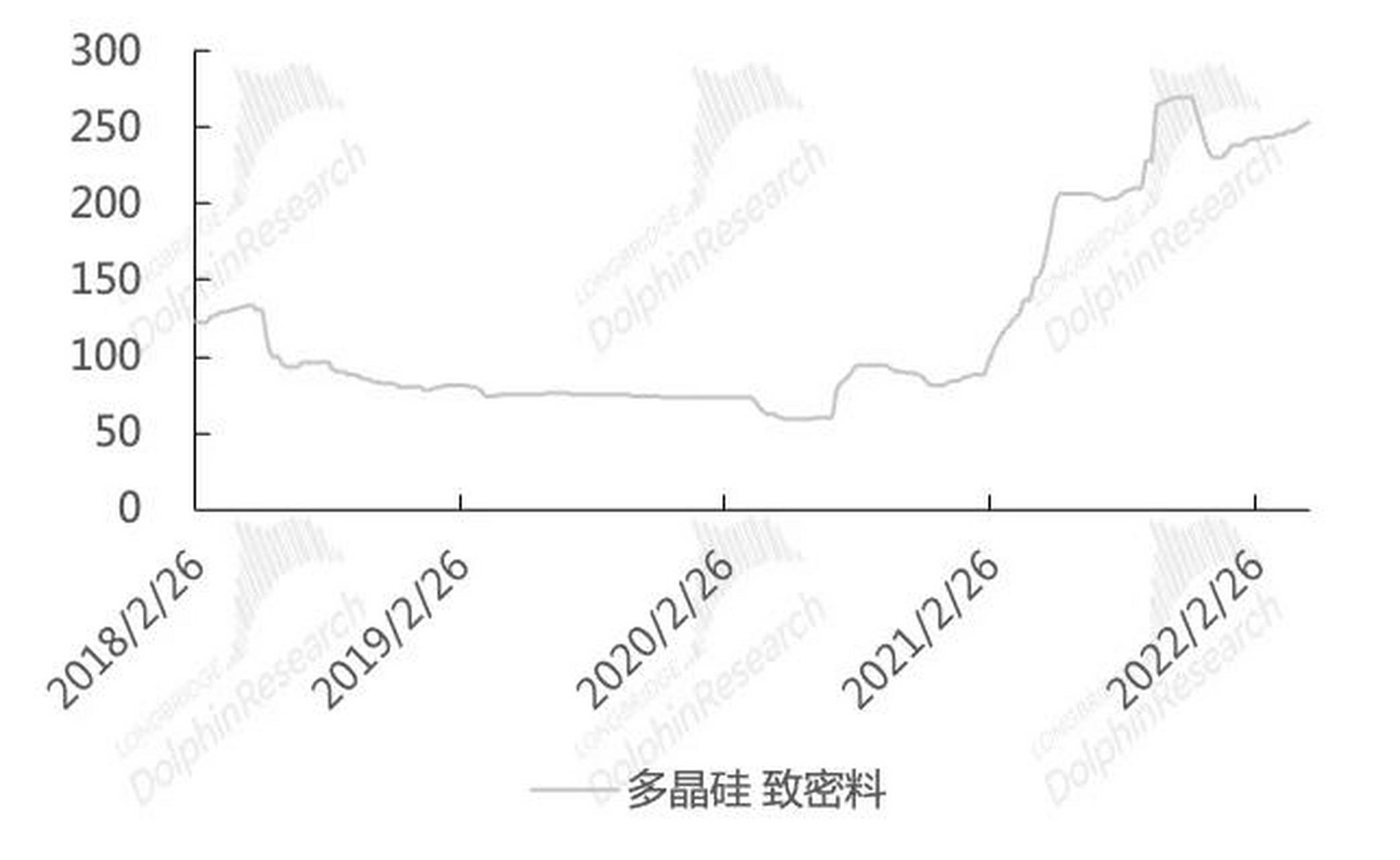 硅料价格最新动态及市场走势分析与预测